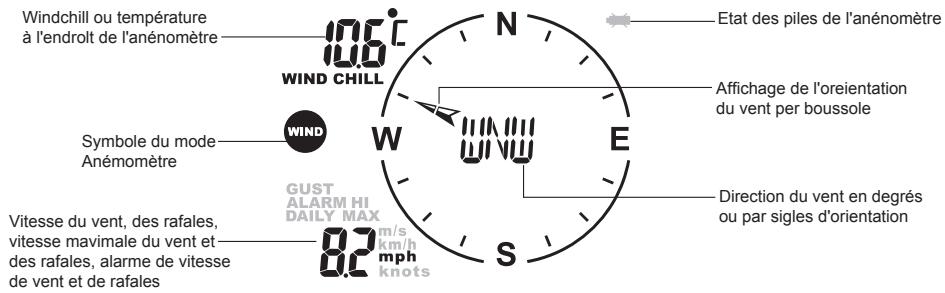 IROX PRO X - AFFICHAGES DES PRECIPITATIONS - 6
