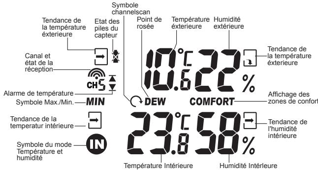 IROX PRO-X USB - AFFICHATE DE LA TEMPERATURE ET DE L'HUMIDITE - 3