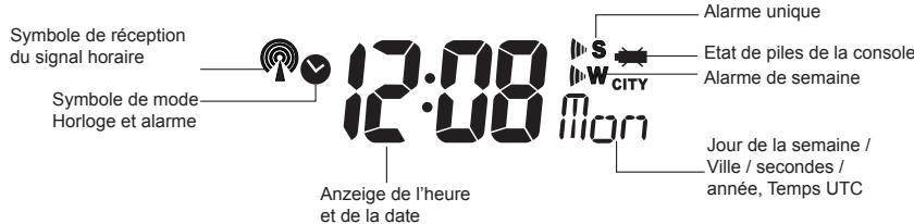 IROX PRO-X USB - AFFICHAGE DE L'HORLOGE ET DE L'ALARME - 3