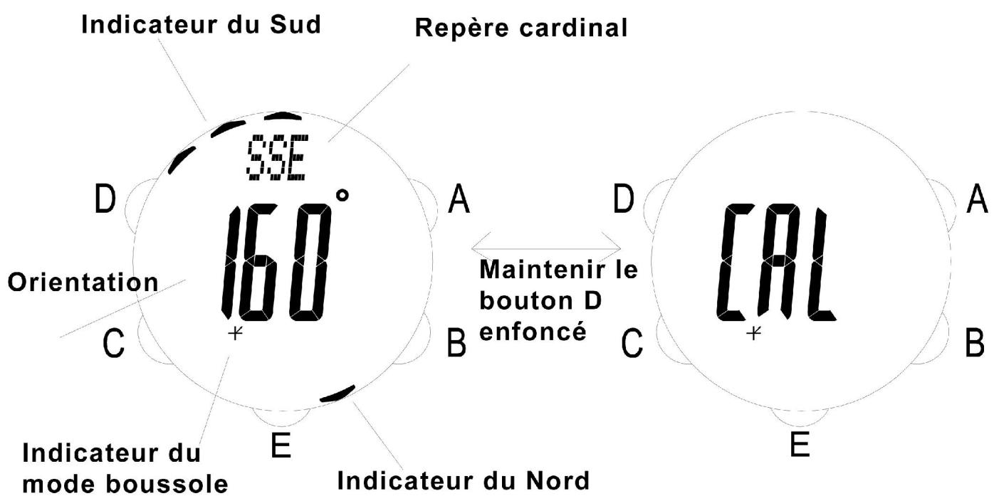 IROX XLP - Mode boussole - 1
