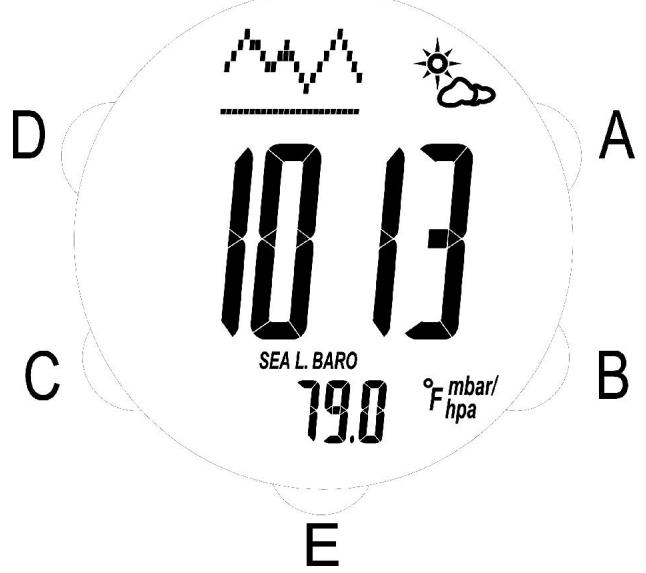 IROX XLP - Mode barométrique - 1