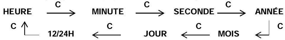 IROX XLP - Comment régler l'heure - 1