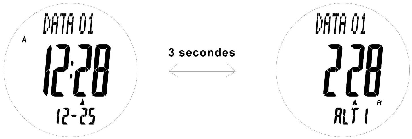 IROX XLP - Mode données altimétriques - 1