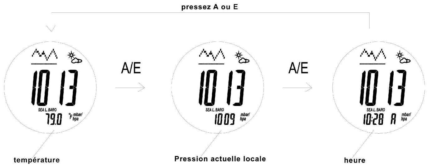 IROX XLP - Comment accéder à un des 3 écrans du mode baromètre - 1