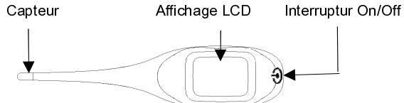 IROX CT120 - Interrupteur &amp; affichage - 1