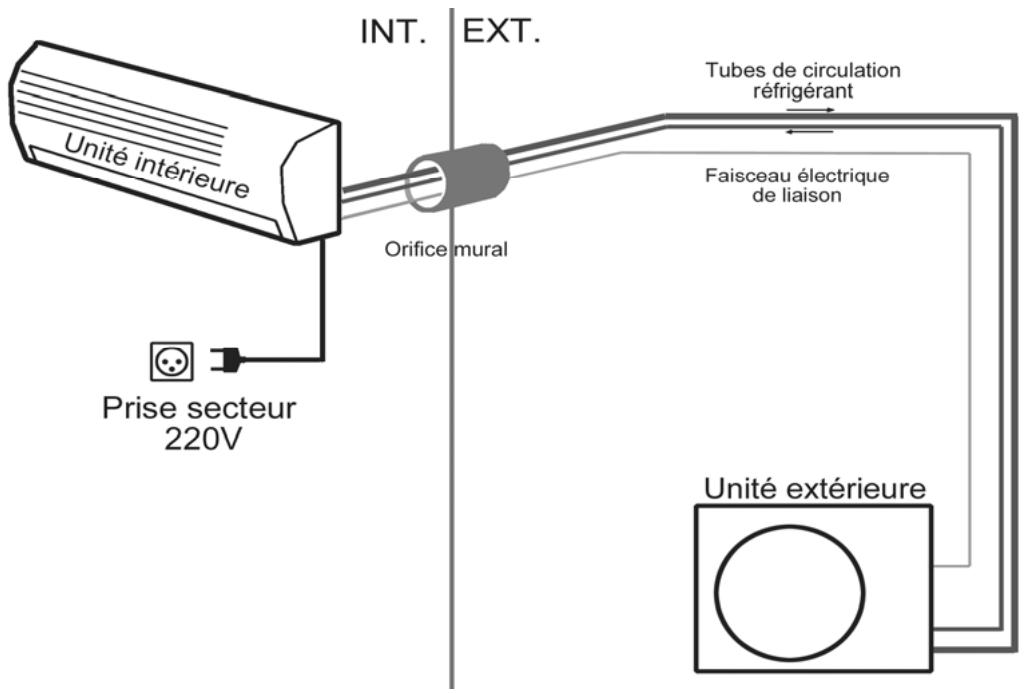 H&B H&B AC9002 - Connexion électrique de l'unité interieure (voir diagramme) - 1