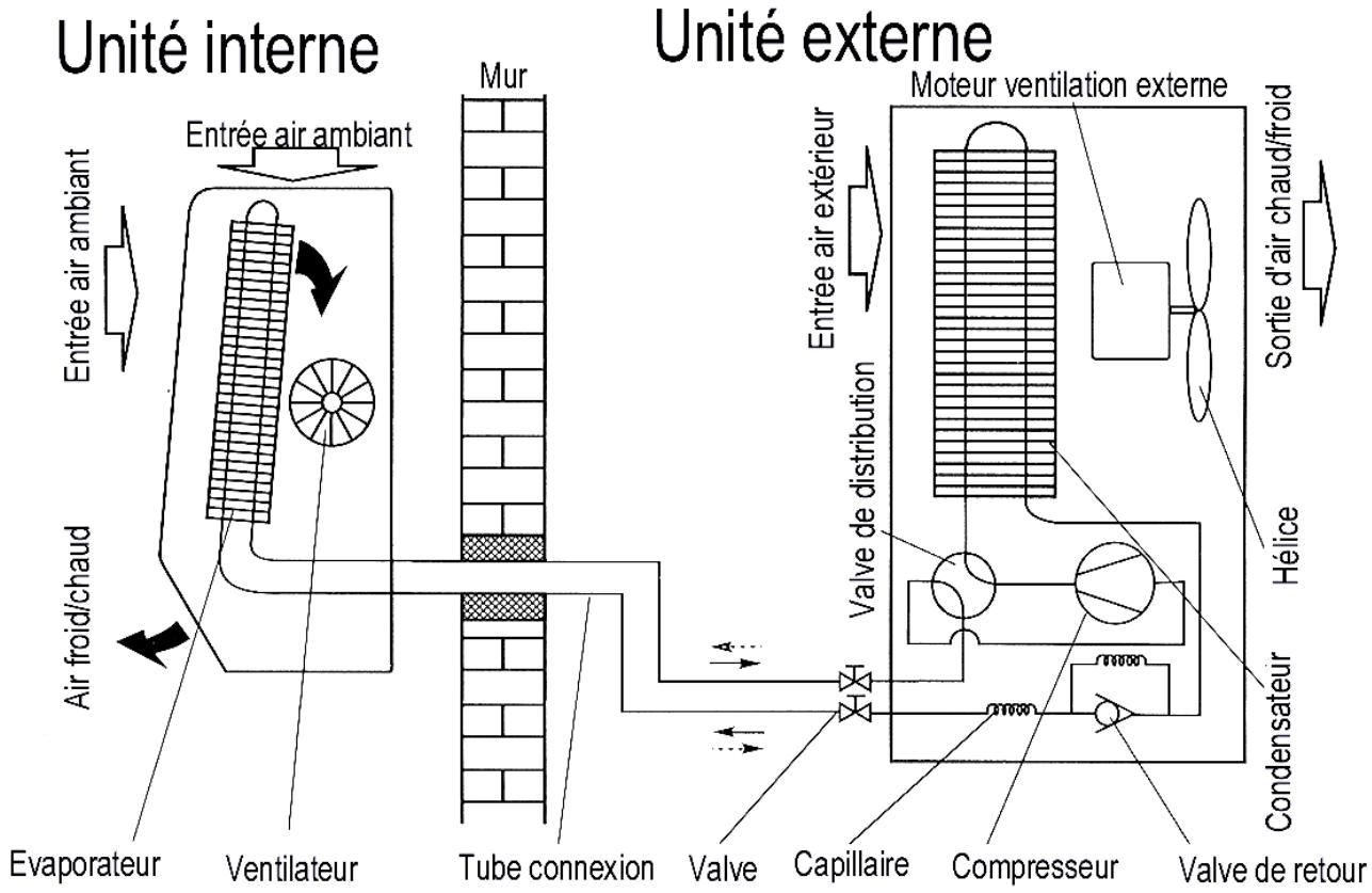 H&B H&B AC9002 - Distributor - 3