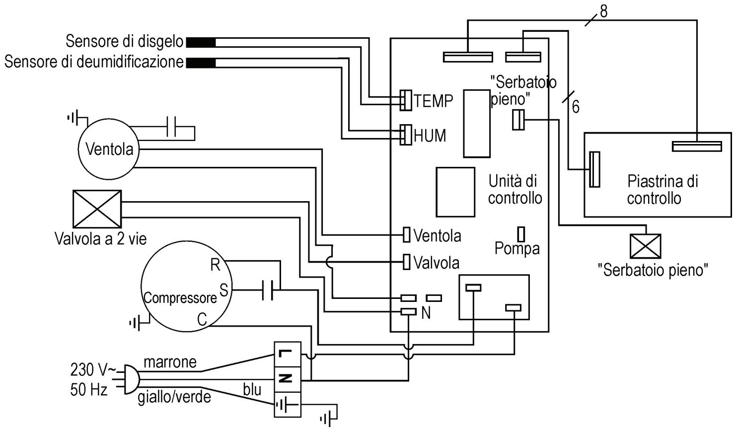 ATIKA ALE 600 - Spia di segnalazione dei guasti - 1