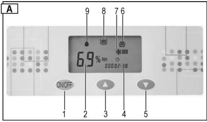 ATIKA ALE 600 - Control panel - 1