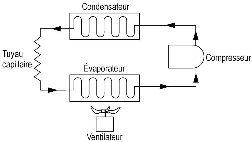 ATIKA ALE 600 - Circuit frigorifique - 1