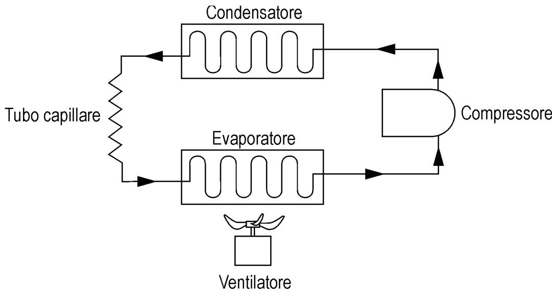 ATIKA ALE 600 - Circuito di raffreddamento - 1