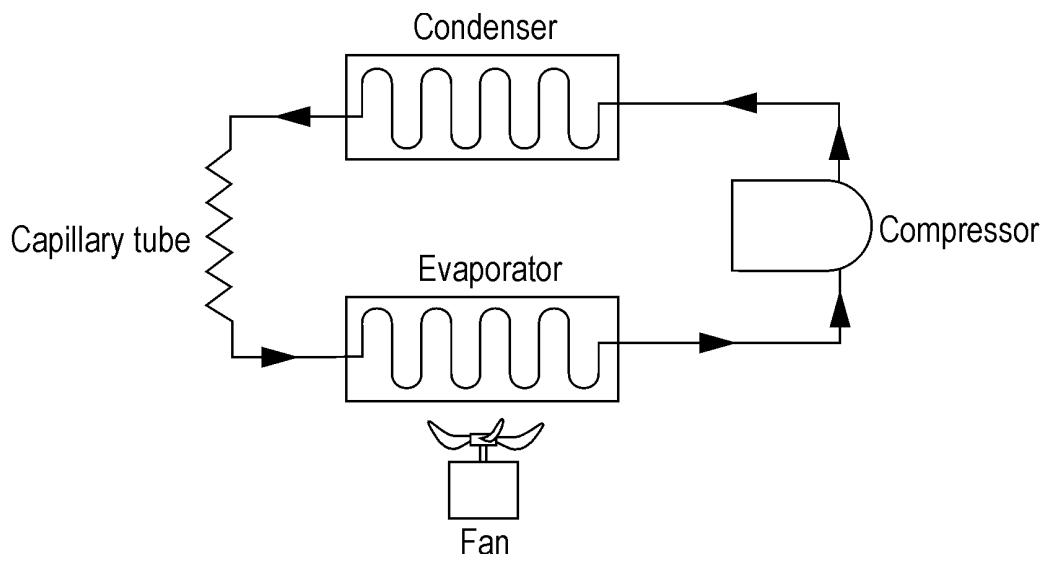 ATIKA ALE 600 - Refrigerant circuit - 1