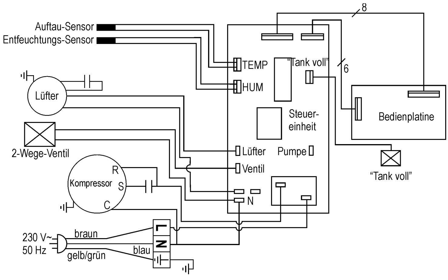 ATIKA ALE 600 - Störungsanzeige - 1