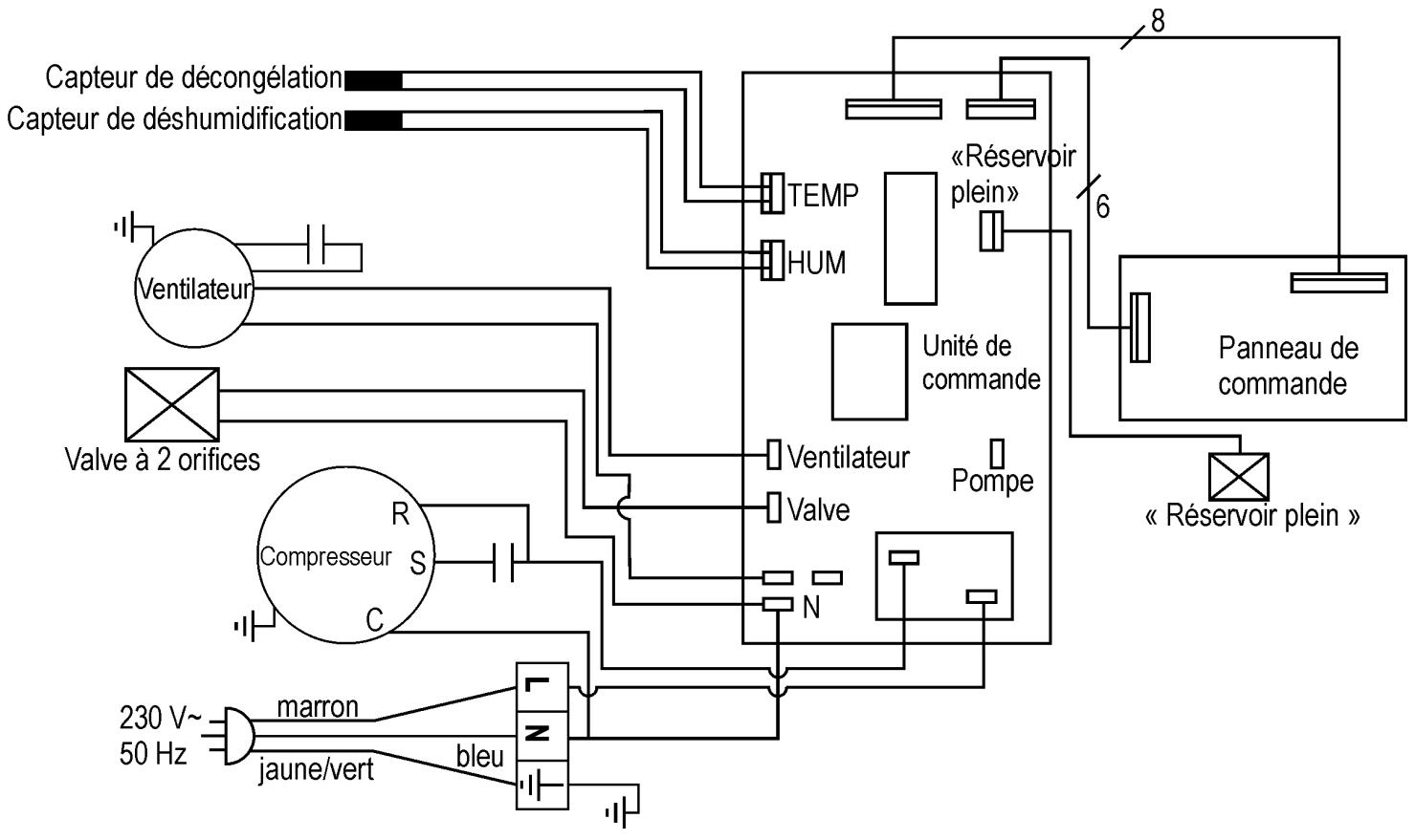 ATIKA ALE 600 - Indication des défauts - 1