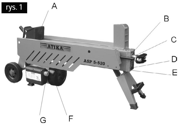 ATIKA ASP 5-520 - Opis urzadzenia - 1
