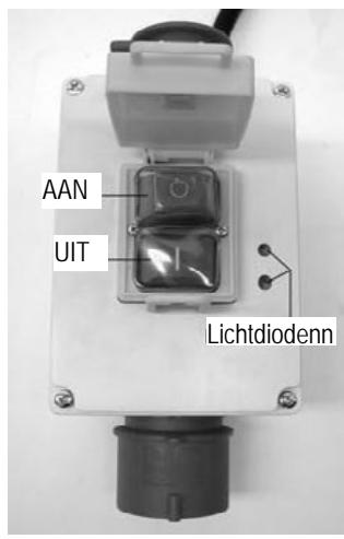 ATIKA BTK - Draaistroom-uitvoering (400 V) - 2