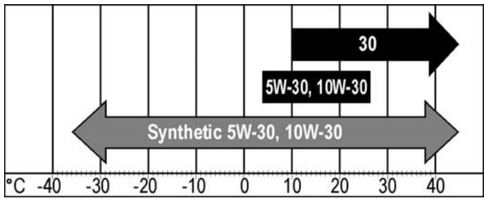 ATIKA GHB 760 - Olio - 1