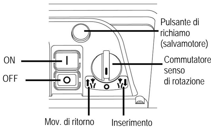 ATIKA GHD 2500 - Interruttore On/Off - 1
