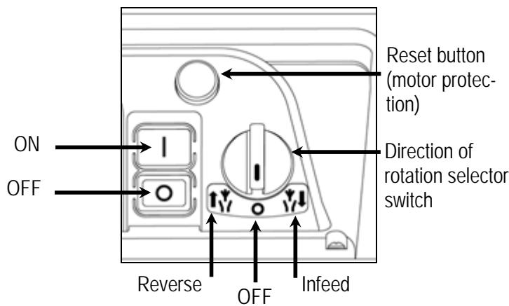 ATIKA GHD 2800 - On / Off switch - 1
