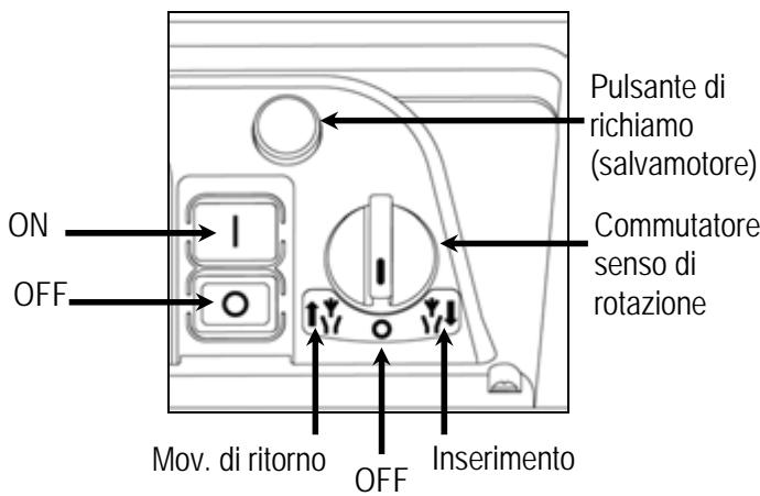ATIKA GHD 2800 - Interruttore On/Off - 1