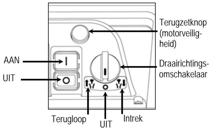 ATIKA GHD 2800 - In-/uitschakelaar - 1