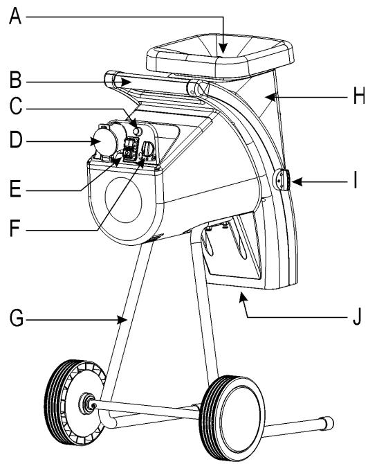 ATIKA GHD 2800 - Beschreibung des Gerätes - 1