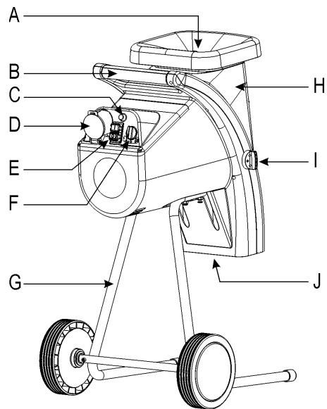 ATIKA GHD 2800 - Beschrijving van het apparatus - 1