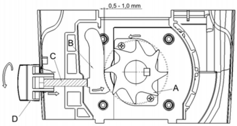 ATIKA GHD 2800 - Instructions spéciales concernant le broyage: - 3