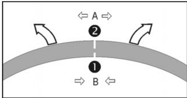 ATIKA KS 2201-40 - Motorsag - 1