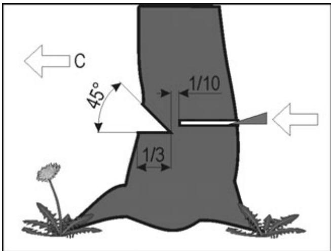 ATIKA KS 2201-40 - Motorsag - 6
