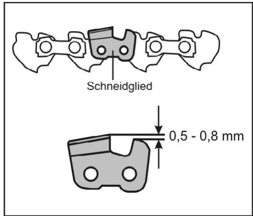 ATIKA KSG 220 A - Einstellen des Tiefenbegrenzerabstandes - 1