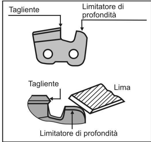 ATIKA KSG 220 A - Regolazione della distance del limitatore di profondità - 2