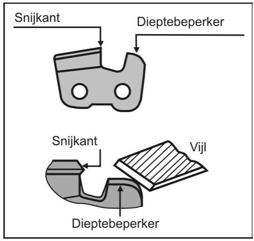 ATIKA KSG 220 A - Instellen van de afstand van de dieptebepeker - 2