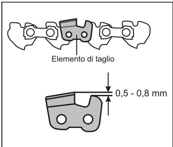 ATIKA KSG 220 A - Regolazione della distance del limitatore di profondità - 1