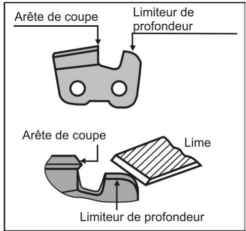 ATIKA KSG 220 A - Réglage de l'intervalle limiteur de profondeur - 1