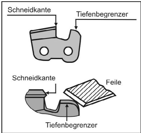 ATIKA KSG 220 A - Einstellen des Tiefenbegrenzerabstandes - 2