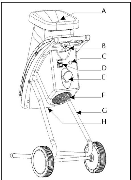 ATIKA MHD 2500 - Beskrivning - 1
