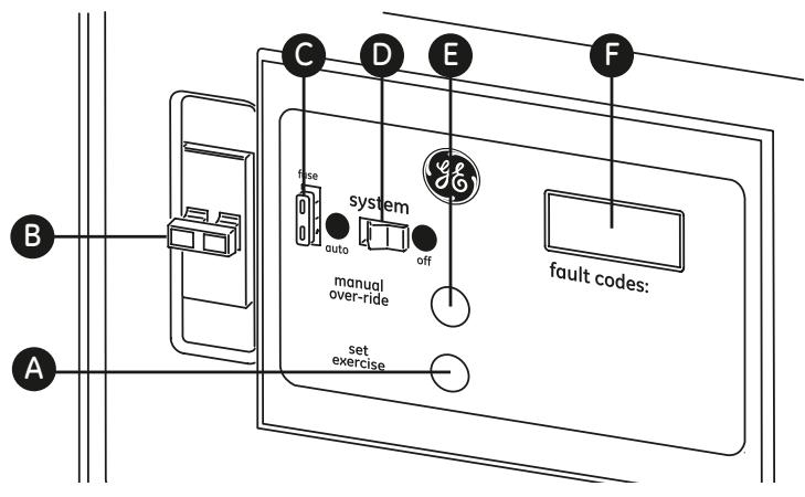 GENERAL ELECTRIC HGS - Pour installer le panneau DEL à distance du groupe electrogène : - 1