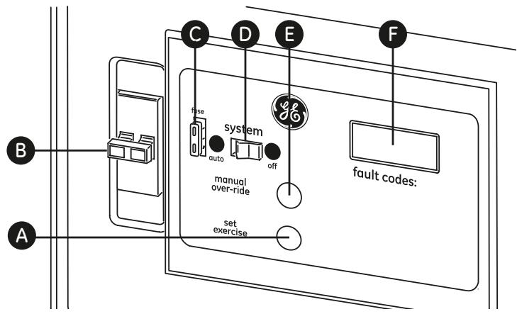 GENERAL ELECTRIC HGS - To install the remote LED indicator: - 1