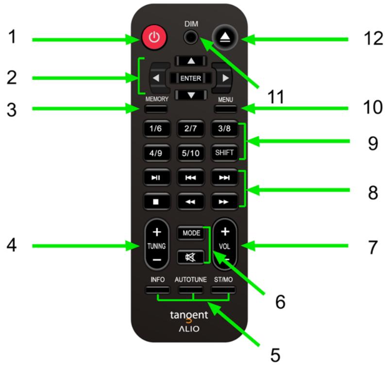 TANGENT ALIO CD-DAB - Controlo remoto - 1