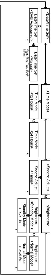 TANGENT ALIO CD-DAB - Menubeschrijving in iPhone/AUX Modus - 3