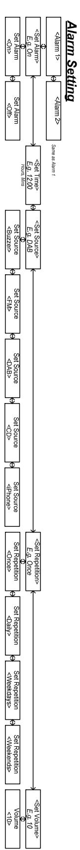 TANGENT ALIO CD-DAB - Menu-Beschreibung im UKW-Modus - 1