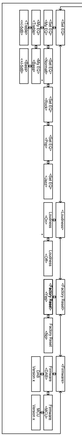 TANGENT ALIO CD-DAB PLUS - Descripción del menu en modo iPhone/AUX - 2