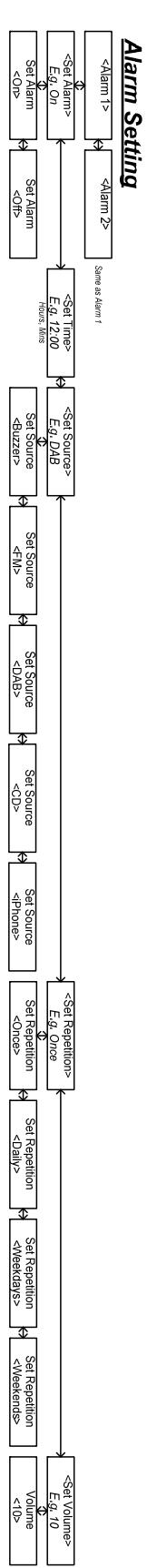 TANGENT ALIO CD-DAB PLUS - Menu-Beschreibung im iPhone/AUX-Modus - 1