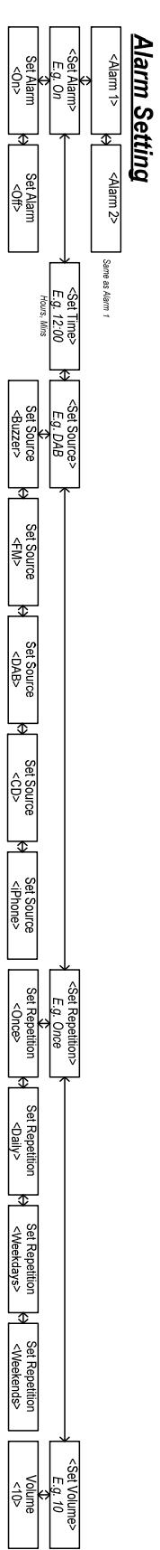 TANGENT ALIO CD-DAB PLUS - Menu Description in FM Mode - 1