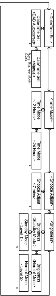 TANGENT ALIO CD-DAB PLUS - Vigtig information - 1