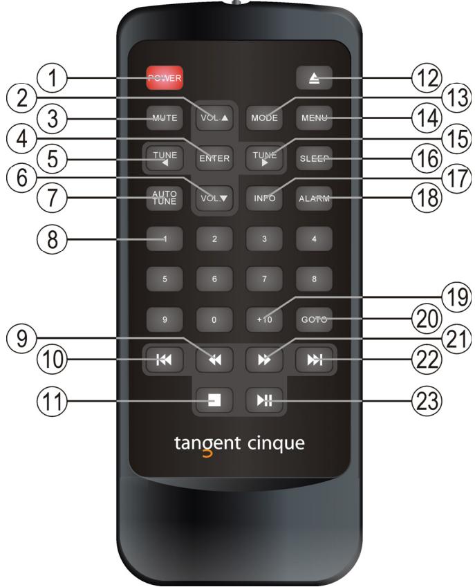 TANGENT CINQUE CD-DAB RADIO - Fernbedienung - 1