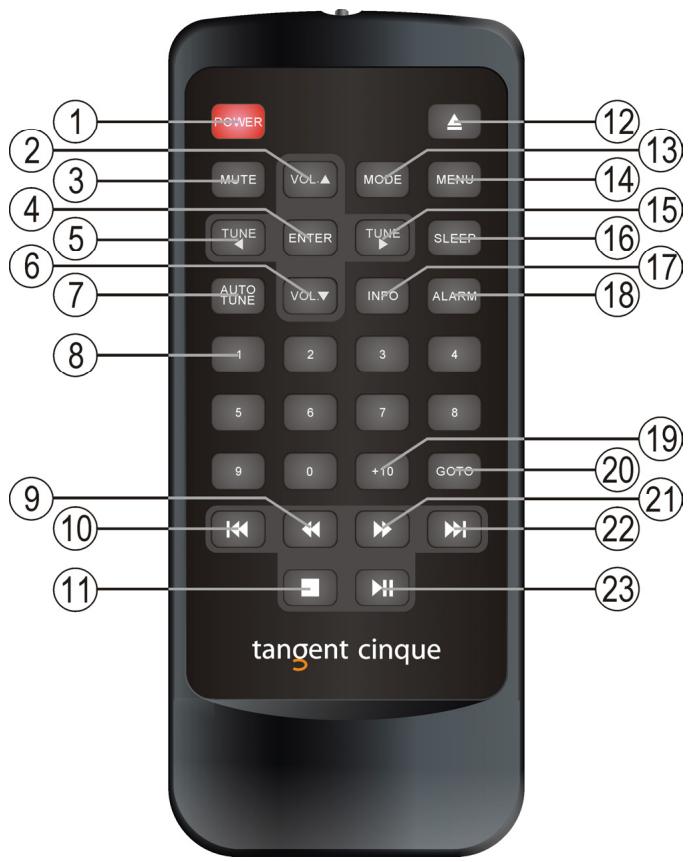 TANGENT CINQUE CD-DAB RADIO - Afstandsbediening - 1