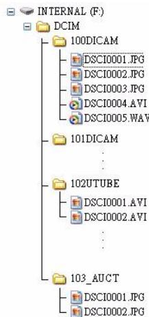 AGFAPHOTO COMPACT 102 - Nommage des fichiers - 2