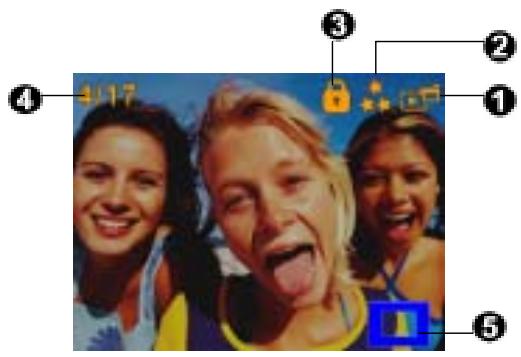 AGFAPHOTO DV-5000G - Fonction des boutons - 1